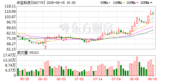 永宝网 中坚科技：公司割草机器人产品已有小批量订单