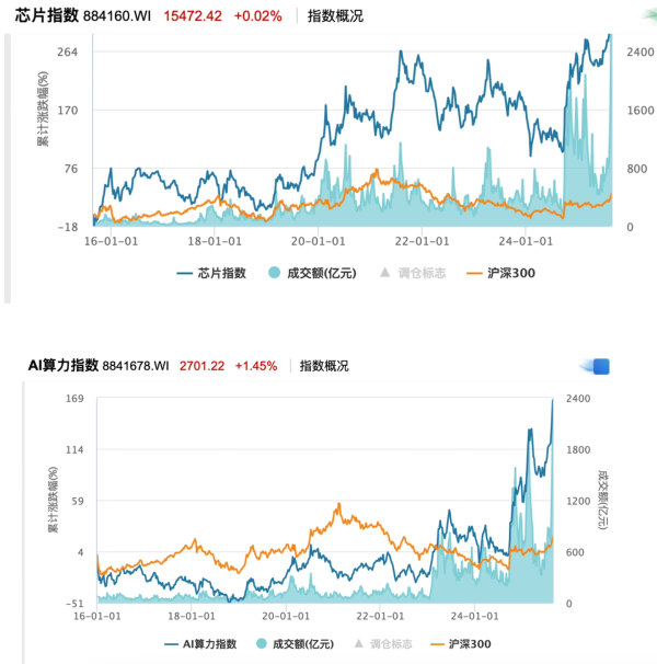 永利配资 DeepSeek掷出FP8骰子：一场关于效率、成本与自主可控的算力博弈