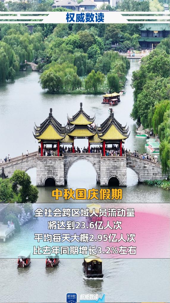 高忆配资 中秋+国庆，这个长假出行有啥不一样？