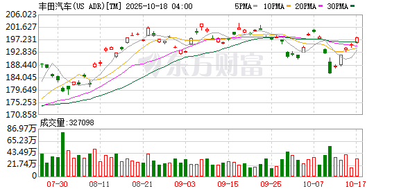 恒瑞盈 雷克萨斯发布官方易手车直营业务