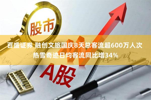 百盛证券 融创文旅国庆8天总客流超600万人次 热雪奇迹日均客流同比增34%
